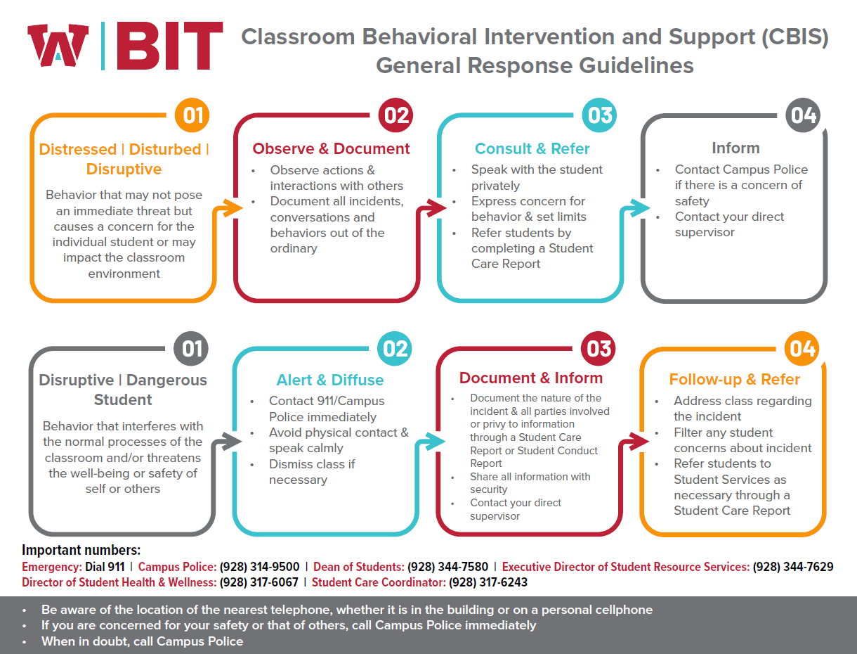 Classroom Behavioral Intervention and Support Guide