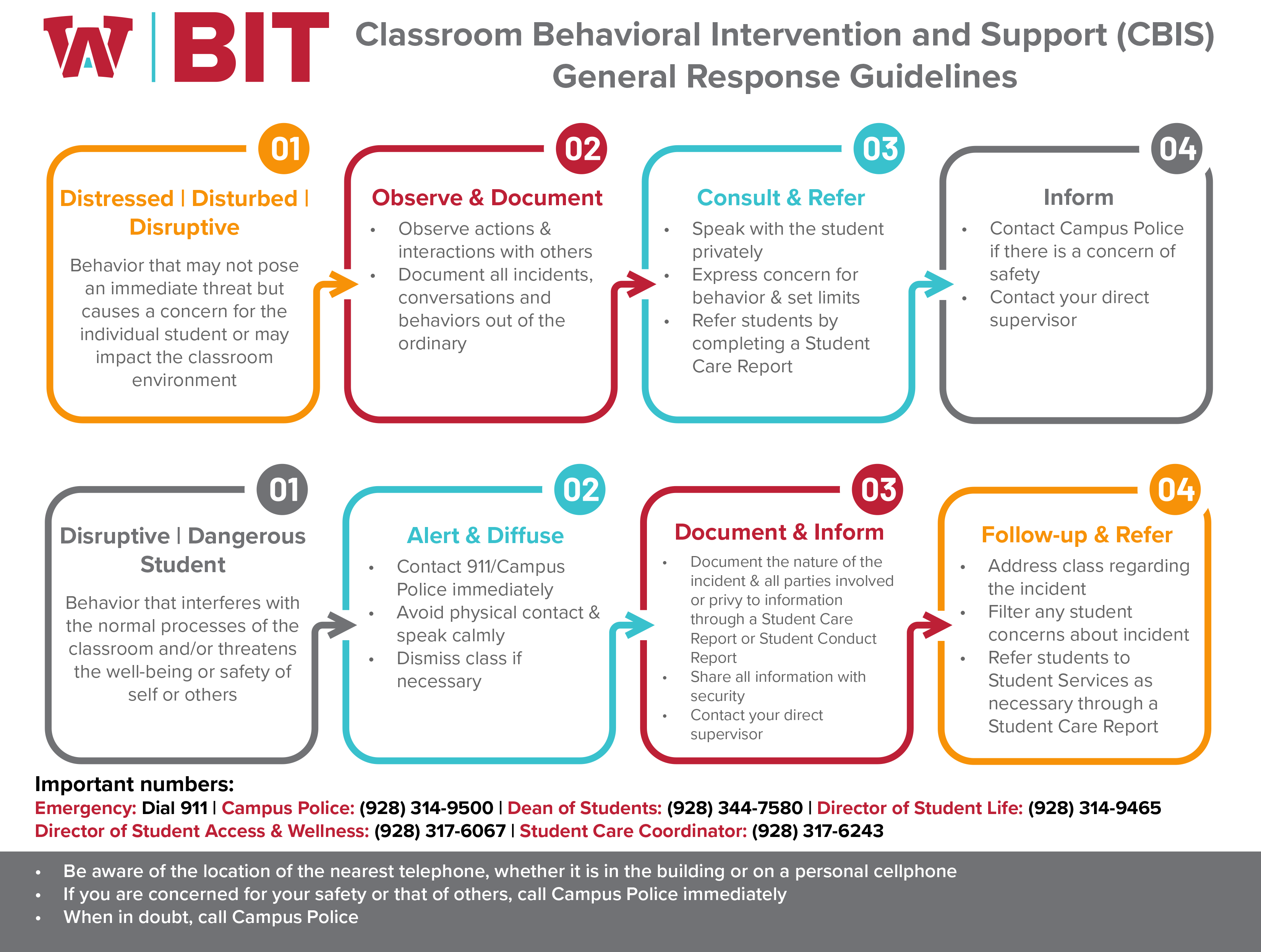 Classroom Behavioral Intervention and Support Guide