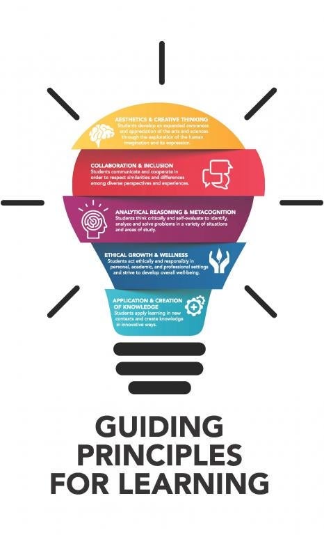 Guiding Principles for Learning Infographic